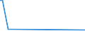 KN 52062300 /Exporte /Einheit = Mengen in Tonnen /Partnerland: Ver.koenigreich(Ohne Nordirland) /Meldeland: Eur27_2020 /52062300:Garne, Ungezwirnt, aus Ã¼berwiegend, Jedoch < 85 ght GekÃ¤mmten Baumwollfasern und mit Einem Titer von 192,31 Dtex bis < 232,56 Dtex `> nm 43 bis nm 52` (Ausg. NÃ¤hgarne Sowie Garne in Aufmachungen FÃ¼r den Einzelverkauf)