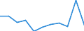 KN 52062400 /Exporte /Einheit = Preise (Euro/Tonne) /Partnerland: Belgien/Luxemburg /Meldeland: Eur27 /52062400:Garne, Ungezwirnt, aus Ã¼berwiegend, Jedoch < 85 ght GekÃ¤mmten Baumwollfasern und mit Einem Titer von 125 Dtex bis < 192,31 Dtex `> nm 52 bis nm 80` (Ausg. NÃ¤hgarne Sowie Garne in Aufmachungen FÃ¼r den Einzelverkauf)