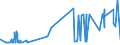 KN 52062400 /Exporte /Einheit = Preise (Euro/Tonne) /Partnerland: Daenemark /Meldeland: Eur27_2020 /52062400:Garne, Ungezwirnt, aus Ã¼berwiegend, Jedoch < 85 ght GekÃ¤mmten Baumwollfasern und mit Einem Titer von 125 Dtex bis < 192,31 Dtex `> nm 52 bis nm 80` (Ausg. NÃ¤hgarne Sowie Garne in Aufmachungen FÃ¼r den Einzelverkauf)