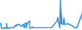 KN 52062400 /Exporte /Einheit = Preise (Euro/Tonne) /Partnerland: Griechenland /Meldeland: Eur27_2020 /52062400:Garne, Ungezwirnt, aus Ã¼berwiegend, Jedoch < 85 ght GekÃ¤mmten Baumwollfasern und mit Einem Titer von 125 Dtex bis < 192,31 Dtex `> nm 52 bis nm 80` (Ausg. NÃ¤hgarne Sowie Garne in Aufmachungen FÃ¼r den Einzelverkauf)