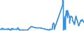 KN 52062400 /Exporte /Einheit = Preise (Euro/Tonne) /Partnerland: Belgien /Meldeland: Eur27_2020 /52062400:Garne, Ungezwirnt, aus Ã¼berwiegend, Jedoch < 85 ght GekÃ¤mmten Baumwollfasern und mit Einem Titer von 125 Dtex bis < 192,31 Dtex `> nm 52 bis nm 80` (Ausg. NÃ¤hgarne Sowie Garne in Aufmachungen FÃ¼r den Einzelverkauf)