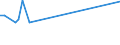 KN 52062400 /Exporte /Einheit = Preise (Euro/Tonne) /Partnerland: Luxemburg /Meldeland: Eur27_2020 /52062400:Garne, Ungezwirnt, aus Ã¼berwiegend, Jedoch < 85 ght GekÃ¤mmten Baumwollfasern und mit Einem Titer von 125 Dtex bis < 192,31 Dtex `> nm 52 bis nm 80` (Ausg. NÃ¤hgarne Sowie Garne in Aufmachungen FÃ¼r den Einzelverkauf)