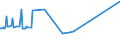 KN 52062400 /Exporte /Einheit = Preise (Euro/Tonne) /Partnerland: Finnland /Meldeland: Eur15 /52062400:Garne, Ungezwirnt, aus Ã¼berwiegend, Jedoch < 85 ght GekÃ¤mmten Baumwollfasern und mit Einem Titer von 125 Dtex bis < 192,31 Dtex `> nm 52 bis nm 80` (Ausg. NÃ¤hgarne Sowie Garne in Aufmachungen FÃ¼r den Einzelverkauf)