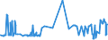 KN 52062400 /Exporte /Einheit = Preise (Euro/Tonne) /Partnerland: Oesterreich /Meldeland: Eur27_2020 /52062400:Garne, Ungezwirnt, aus Ã¼berwiegend, Jedoch < 85 ght GekÃ¤mmten Baumwollfasern und mit Einem Titer von 125 Dtex bis < 192,31 Dtex `> nm 52 bis nm 80` (Ausg. NÃ¤hgarne Sowie Garne in Aufmachungen FÃ¼r den Einzelverkauf)