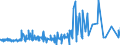 KN 52062400 /Exporte /Einheit = Preise (Euro/Tonne) /Partnerland: Schweiz /Meldeland: Eur27_2020 /52062400:Garne, Ungezwirnt, aus Ã¼berwiegend, Jedoch < 85 ght GekÃ¤mmten Baumwollfasern und mit Einem Titer von 125 Dtex bis < 192,31 Dtex `> nm 52 bis nm 80` (Ausg. NÃ¤hgarne Sowie Garne in Aufmachungen FÃ¼r den Einzelverkauf)
