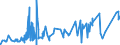 KN 52062400 /Exporte /Einheit = Preise (Euro/Tonne) /Partnerland: Tuerkei /Meldeland: Eur27_2020 /52062400:Garne, Ungezwirnt, aus Ã¼berwiegend, Jedoch < 85 ght GekÃ¤mmten Baumwollfasern und mit Einem Titer von 125 Dtex bis < 192,31 Dtex `> nm 52 bis nm 80` (Ausg. NÃ¤hgarne Sowie Garne in Aufmachungen FÃ¼r den Einzelverkauf)