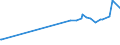 KN 52062400 /Exporte /Einheit = Preise (Euro/Tonne) /Partnerland: Lettland /Meldeland: Europäische Union /52062400:Garne, Ungezwirnt, aus Ã¼berwiegend, Jedoch < 85 ght GekÃ¤mmten Baumwollfasern und mit Einem Titer von 125 Dtex bis < 192,31 Dtex `> nm 52 bis nm 80` (Ausg. NÃ¤hgarne Sowie Garne in Aufmachungen FÃ¼r den Einzelverkauf)