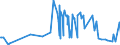 KN 52062400 /Exporte /Einheit = Preise (Euro/Tonne) /Partnerland: Litauen /Meldeland: Eur27_2020 /52062400:Garne, Ungezwirnt, aus Ã¼berwiegend, Jedoch < 85 ght GekÃ¤mmten Baumwollfasern und mit Einem Titer von 125 Dtex bis < 192,31 Dtex `> nm 52 bis nm 80` (Ausg. NÃ¤hgarne Sowie Garne in Aufmachungen FÃ¼r den Einzelverkauf)