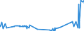 KN 52062400 /Exporte /Einheit = Preise (Euro/Tonne) /Partnerland: Ungarn /Meldeland: Eur27_2020 /52062400:Garne, Ungezwirnt, aus Ã¼berwiegend, Jedoch < 85 ght GekÃ¤mmten Baumwollfasern und mit Einem Titer von 125 Dtex bis < 192,31 Dtex `> nm 52 bis nm 80` (Ausg. NÃ¤hgarne Sowie Garne in Aufmachungen FÃ¼r den Einzelverkauf)