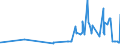 KN 52062400 /Exporte /Einheit = Preise (Euro/Tonne) /Partnerland: Bulgarien /Meldeland: Eur27_2020 /52062400:Garne, Ungezwirnt, aus Ã¼berwiegend, Jedoch < 85 ght GekÃ¤mmten Baumwollfasern und mit Einem Titer von 125 Dtex bis < 192,31 Dtex `> nm 52 bis nm 80` (Ausg. NÃ¤hgarne Sowie Garne in Aufmachungen FÃ¼r den Einzelverkauf)