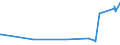 KN 52062400 /Exporte /Einheit = Preise (Euro/Tonne) /Partnerland: Kroatien /Meldeland: Europäische Union /52062400:Garne, Ungezwirnt, aus Ã¼berwiegend, Jedoch < 85 ght GekÃ¤mmten Baumwollfasern und mit Einem Titer von 125 Dtex bis < 192,31 Dtex `> nm 52 bis nm 80` (Ausg. NÃ¤hgarne Sowie Garne in Aufmachungen FÃ¼r den Einzelverkauf)