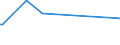 KN 52062400 /Exporte /Einheit = Preise (Euro/Tonne) /Partnerland: Madagaskar /Meldeland: Eur27_2020 /52062400:Garne, Ungezwirnt, aus Ã¼berwiegend, Jedoch < 85 ght GekÃ¤mmten Baumwollfasern und mit Einem Titer von 125 Dtex bis < 192,31 Dtex `> nm 52 bis nm 80` (Ausg. NÃ¤hgarne Sowie Garne in Aufmachungen FÃ¼r den Einzelverkauf)