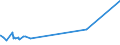 KN 52062400 /Exporte /Einheit = Preise (Euro/Tonne) /Partnerland: Suedafrika /Meldeland: Eur27_2020 /52062400:Garne, Ungezwirnt, aus Ã¼berwiegend, Jedoch < 85 ght GekÃ¤mmten Baumwollfasern und mit Einem Titer von 125 Dtex bis < 192,31 Dtex `> nm 52 bis nm 80` (Ausg. NÃ¤hgarne Sowie Garne in Aufmachungen FÃ¼r den Einzelverkauf)