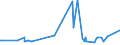 KN 52062400 /Exporte /Einheit = Preise (Euro/Tonne) /Partnerland: Usa /Meldeland: Eur27_2020 /52062400:Garne, Ungezwirnt, aus Ã¼berwiegend, Jedoch < 85 ght GekÃ¤mmten Baumwollfasern und mit Einem Titer von 125 Dtex bis < 192,31 Dtex `> nm 52 bis nm 80` (Ausg. NÃ¤hgarne Sowie Garne in Aufmachungen FÃ¼r den Einzelverkauf)