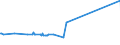 KN 52062400 /Exporte /Einheit = Preise (Euro/Tonne) /Partnerland: Israel /Meldeland: Europäische Union /52062400:Garne, Ungezwirnt, aus Ã¼berwiegend, Jedoch < 85 ght GekÃ¤mmten Baumwollfasern und mit Einem Titer von 125 Dtex bis < 192,31 Dtex `> nm 52 bis nm 80` (Ausg. NÃ¤hgarne Sowie Garne in Aufmachungen FÃ¼r den Einzelverkauf)