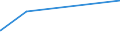 KN 52062400 /Exporte /Einheit = Preise (Euro/Tonne) /Partnerland: Sri Lanka /Meldeland: Eur27_2020 /52062400:Garne, Ungezwirnt, aus Ã¼berwiegend, Jedoch < 85 ght GekÃ¤mmten Baumwollfasern und mit Einem Titer von 125 Dtex bis < 192,31 Dtex `> nm 52 bis nm 80` (Ausg. NÃ¤hgarne Sowie Garne in Aufmachungen FÃ¼r den Einzelverkauf)