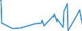 KN 52062400 /Exporte /Einheit = Preise (Euro/Tonne) /Partnerland: Japan /Meldeland: Eur27_2020 /52062400:Garne, Ungezwirnt, aus Ã¼berwiegend, Jedoch < 85 ght GekÃ¤mmten Baumwollfasern und mit Einem Titer von 125 Dtex bis < 192,31 Dtex `> nm 52 bis nm 80` (Ausg. NÃ¤hgarne Sowie Garne in Aufmachungen FÃ¼r den Einzelverkauf)