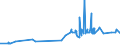 KN 52062400 /Exporte /Einheit = Preise (Euro/Tonne) /Partnerland: Hongkong /Meldeland: Eur27_2020 /52062400:Garne, Ungezwirnt, aus Ã¼berwiegend, Jedoch < 85 ght GekÃ¤mmten Baumwollfasern und mit Einem Titer von 125 Dtex bis < 192,31 Dtex `> nm 52 bis nm 80` (Ausg. NÃ¤hgarne Sowie Garne in Aufmachungen FÃ¼r den Einzelverkauf)
