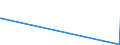 KN 52062400 /Exporte /Einheit = Preise (Euro/Tonne) /Partnerland: Australien /Meldeland: Europäische Union /52062400:Garne, Ungezwirnt, aus Ã¼berwiegend, Jedoch < 85 ght GekÃ¤mmten Baumwollfasern und mit Einem Titer von 125 Dtex bis < 192,31 Dtex `> nm 52 bis nm 80` (Ausg. NÃ¤hgarne Sowie Garne in Aufmachungen FÃ¼r den Einzelverkauf)