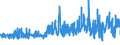 KN 52062400 /Exporte /Einheit = Preise (Euro/Tonne) /Partnerland: Intra-eur /Meldeland: Eur27_2020 /52062400:Garne, Ungezwirnt, aus Ã¼berwiegend, Jedoch < 85 ght GekÃ¤mmten Baumwollfasern und mit Einem Titer von 125 Dtex bis < 192,31 Dtex `> nm 52 bis nm 80` (Ausg. NÃ¤hgarne Sowie Garne in Aufmachungen FÃ¼r den Einzelverkauf)