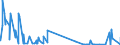 KN 52062400 /Exporte /Einheit = Mengen in Tonnen /Partnerland: Griechenland /Meldeland: Eur27_2020 /52062400:Garne, Ungezwirnt, aus Ã¼berwiegend, Jedoch < 85 ght GekÃ¤mmten Baumwollfasern und mit Einem Titer von 125 Dtex bis < 192,31 Dtex `> nm 52 bis nm 80` (Ausg. NÃ¤hgarne Sowie Garne in Aufmachungen FÃ¼r den Einzelverkauf)