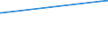 KN 52062500 /Exporte /Einheit = Preise (Euro/Tonne) /Partnerland: Schweden /Meldeland: Eur28 /52062500:Garne, Ungezwirnt, aus Ã¼berwiegend, Jedoch < 85 ght GekÃ¤mmten Baumwollfasern und mit Einem Titer von < 125 Dtex `> nm 80` (Ausg. NÃ¤hgarne Sowie Garne in Aufmachungen FÃ¼r den Einzelverkauf)