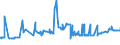 KN 52062500 /Exporte /Einheit = Preise (Euro/Tonne) /Partnerland: Oesterreich /Meldeland: Eur27_2020 /52062500:Garne, Ungezwirnt, aus Ã¼berwiegend, Jedoch < 85 ght GekÃ¤mmten Baumwollfasern und mit Einem Titer von < 125 Dtex `> nm 80` (Ausg. NÃ¤hgarne Sowie Garne in Aufmachungen FÃ¼r den Einzelverkauf)