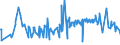 KN 52062500 /Exporte /Einheit = Preise (Euro/Tonne) /Partnerland: Schweiz /Meldeland: Eur27_2020 /52062500:Garne, Ungezwirnt, aus Ã¼berwiegend, Jedoch < 85 ght GekÃ¤mmten Baumwollfasern und mit Einem Titer von < 125 Dtex `> nm 80` (Ausg. NÃ¤hgarne Sowie Garne in Aufmachungen FÃ¼r den Einzelverkauf)