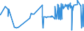 KN 52062500 /Exporte /Einheit = Preise (Euro/Tonne) /Partnerland: Tschechien /Meldeland: Eur27_2020 /52062500:Garne, Ungezwirnt, aus Ã¼berwiegend, Jedoch < 85 ght GekÃ¤mmten Baumwollfasern und mit Einem Titer von < 125 Dtex `> nm 80` (Ausg. NÃ¤hgarne Sowie Garne in Aufmachungen FÃ¼r den Einzelverkauf)