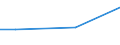 KN 52062500 /Exporte /Einheit = Preise (Euro/Tonne) /Partnerland: Indonesien /Meldeland: Eur27 /52062500:Garne, Ungezwirnt, aus Ã¼berwiegend, Jedoch < 85 ght GekÃ¤mmten Baumwollfasern und mit Einem Titer von < 125 Dtex `> nm 80` (Ausg. NÃ¤hgarne Sowie Garne in Aufmachungen FÃ¼r den Einzelverkauf)