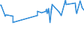 KN 52062500 /Exporte /Einheit = Preise (Euro/Tonne) /Partnerland: China /Meldeland: Eur27_2020 /52062500:Garne, Ungezwirnt, aus Ã¼berwiegend, Jedoch < 85 ght GekÃ¤mmten Baumwollfasern und mit Einem Titer von < 125 Dtex `> nm 80` (Ausg. NÃ¤hgarne Sowie Garne in Aufmachungen FÃ¼r den Einzelverkauf)