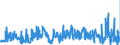 KN 52062500 /Exporte /Einheit = Preise (Euro/Tonne) /Partnerland: Intra-eur /Meldeland: Eur27_2020 /52062500:Garne, Ungezwirnt, aus Ã¼berwiegend, Jedoch < 85 ght GekÃ¤mmten Baumwollfasern und mit Einem Titer von < 125 Dtex `> nm 80` (Ausg. NÃ¤hgarne Sowie Garne in Aufmachungen FÃ¼r den Einzelverkauf)