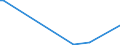 KN 52062500 /Exporte /Einheit = Mengen in Tonnen /Partnerland: Niederlande /Meldeland: Europäische Union /52062500:Garne, Ungezwirnt, aus Ã¼berwiegend, Jedoch < 85 ght GekÃ¤mmten Baumwollfasern und mit Einem Titer von < 125 Dtex `> nm 80` (Ausg. NÃ¤hgarne Sowie Garne in Aufmachungen FÃ¼r den Einzelverkauf)
