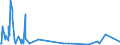 KN 52062500 /Exporte /Einheit = Mengen in Tonnen /Partnerland: Griechenland /Meldeland: Eur27_2020 /52062500:Garne, Ungezwirnt, aus Ã¼berwiegend, Jedoch < 85 ght GekÃ¤mmten Baumwollfasern und mit Einem Titer von < 125 Dtex `> nm 80` (Ausg. NÃ¤hgarne Sowie Garne in Aufmachungen FÃ¼r den Einzelverkauf)