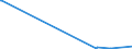 KN 52062500 /Exporte /Einheit = Mengen in Tonnen /Partnerland: Belgien /Meldeland: Europäische Union /52062500:Garne, Ungezwirnt, aus Ã¼berwiegend, Jedoch < 85 ght GekÃ¤mmten Baumwollfasern und mit Einem Titer von < 125 Dtex `> nm 80` (Ausg. NÃ¤hgarne Sowie Garne in Aufmachungen FÃ¼r den Einzelverkauf)