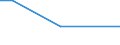 KN 52062500 /Exporte /Einheit = Mengen in Tonnen /Partnerland: Estland /Meldeland: Eur27_2020 /52062500:Garne, Ungezwirnt, aus Ã¼berwiegend, Jedoch < 85 ght GekÃ¤mmten Baumwollfasern und mit Einem Titer von < 125 Dtex `> nm 80` (Ausg. NÃ¤hgarne Sowie Garne in Aufmachungen FÃ¼r den Einzelverkauf)