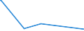 KN 52062500 /Exporte /Einheit = Mengen in Tonnen /Partnerland: Litauen /Meldeland: Eur27_2020 /52062500:Garne, Ungezwirnt, aus Ã¼berwiegend, Jedoch < 85 ght GekÃ¤mmten Baumwollfasern und mit Einem Titer von < 125 Dtex `> nm 80` (Ausg. NÃ¤hgarne Sowie Garne in Aufmachungen FÃ¼r den Einzelverkauf)