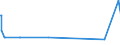 KN 52062500 /Exporte /Einheit = Mengen in Tonnen /Partnerland: Slowakei /Meldeland: Europäische Union /52062500:Garne, Ungezwirnt, aus Ã¼berwiegend, Jedoch < 85 ght GekÃ¤mmten Baumwollfasern und mit Einem Titer von < 125 Dtex `> nm 80` (Ausg. NÃ¤hgarne Sowie Garne in Aufmachungen FÃ¼r den Einzelverkauf)