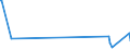 KN 52062500 /Exporte /Einheit = Mengen in Tonnen /Partnerland: Moldau /Meldeland: Eur27_2020 /52062500:Garne, Ungezwirnt, aus Ã¼berwiegend, Jedoch < 85 ght GekÃ¤mmten Baumwollfasern und mit Einem Titer von < 125 Dtex `> nm 80` (Ausg. NÃ¤hgarne Sowie Garne in Aufmachungen FÃ¼r den Einzelverkauf)