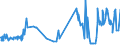KN 52063300 /Exporte /Einheit = Preise (Euro/Tonne) /Partnerland: Niederlande /Meldeland: Eur27_2020 /52063300:Garne, Gezwirnt, aus Ã¼berwiegend, Jedoch < 85 ght UngekÃ¤mmten Baumwollfasern und mit Einem Titer der Einfachen Garne von 192,31 Dtex bis < 232,56 `> nm 43 bis nm 52 der Einfachen Garne` (Ausg. NÃ¤hgarne Sowie Garne in Aufmachungen FÃ¼r den Einzelverkauf)