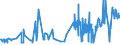 KN 52063300 /Exporte /Einheit = Preise (Euro/Tonne) /Partnerland: Deutschland /Meldeland: Eur27_2020 /52063300:Garne, Gezwirnt, aus überwiegend, Jedoch < 85 ght Ungekämmten Baumwollfasern und mit Einem Titer der Einfachen Garne von 192,31 Dtex bis < 232,56 `> nm 43 bis nm 52 der Einfachen Garne` (Ausg. Nähgarne Sowie Garne in Aufmachungen für den Einzelverkauf)