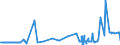 KN 52063300 /Exporte /Einheit = Preise (Euro/Tonne) /Partnerland: Italien /Meldeland: Eur27_2020 /52063300:Garne, Gezwirnt, aus Ã¼berwiegend, Jedoch < 85 ght UngekÃ¤mmten Baumwollfasern und mit Einem Titer der Einfachen Garne von 192,31 Dtex bis < 232,56 `> nm 43 bis nm 52 der Einfachen Garne` (Ausg. NÃ¤hgarne Sowie Garne in Aufmachungen FÃ¼r den Einzelverkauf)