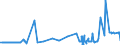 KN 52063300 /Exporte /Einheit = Preise (Euro/Tonne) /Partnerland: Italien /Meldeland: Eur27_2020 /52063300:Garne, Gezwirnt, aus überwiegend, Jedoch < 85 ght Ungekämmten Baumwollfasern und mit Einem Titer der Einfachen Garne von 192,31 Dtex bis < 232,56 `> nm 43 bis nm 52 der Einfachen Garne` (Ausg. Nähgarne Sowie Garne in Aufmachungen für den Einzelverkauf)