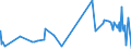 KN 52063300 /Exporte /Einheit = Preise (Euro/Tonne) /Partnerland: Ver.koenigreich /Meldeland: Eur27_2020 /52063300:Garne, Gezwirnt, aus Ã¼berwiegend, Jedoch < 85 ght UngekÃ¤mmten Baumwollfasern und mit Einem Titer der Einfachen Garne von 192,31 Dtex bis < 232,56 `> nm 43 bis nm 52 der Einfachen Garne` (Ausg. NÃ¤hgarne Sowie Garne in Aufmachungen FÃ¼r den Einzelverkauf)