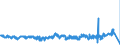 KN 52063400 /Exporte /Einheit = Preise (Euro/Tonne) /Partnerland: Frankreich /Meldeland: Eur27_2020 /52063400:Garne, Gezwirnt, aus Ã¼berwiegend, Jedoch < 85 ght UngekÃ¤mmten Baumwollfasern und mit Einem Titer der Einfachen Garne von 125 Dtex bis < 192,31 `> nm 52 bis nm 80 der Einfachen Garne` (Ausg. NÃ¤hgarne Sowie Garne in Aufmachungen FÃ¼r den Einzelverkauf)