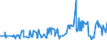 KN 52063400 /Exporte /Einheit = Preise (Euro/Tonne) /Partnerland: Deutschland /Meldeland: Eur27_2020 /52063400:Garne, Gezwirnt, aus Ã¼berwiegend, Jedoch < 85 ght UngekÃ¤mmten Baumwollfasern und mit Einem Titer der Einfachen Garne von 125 Dtex bis < 192,31 `> nm 52 bis nm 80 der Einfachen Garne` (Ausg. NÃ¤hgarne Sowie Garne in Aufmachungen FÃ¼r den Einzelverkauf)