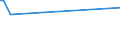KN 52063400 /Exporte /Einheit = Preise (Euro/Tonne) /Partnerland: Irland /Meldeland: Eur15 /52063400:Garne, Gezwirnt, aus Ã¼berwiegend, Jedoch < 85 ght UngekÃ¤mmten Baumwollfasern und mit Einem Titer der Einfachen Garne von 125 Dtex bis < 192,31 `> nm 52 bis nm 80 der Einfachen Garne` (Ausg. NÃ¤hgarne Sowie Garne in Aufmachungen FÃ¼r den Einzelverkauf)