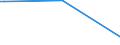 KN 52063400 /Exporte /Einheit = Preise (Euro/Tonne) /Partnerland: Griechenland /Meldeland: Europäische Union /52063400:Garne, Gezwirnt, aus Ã¼berwiegend, Jedoch < 85 ght UngekÃ¤mmten Baumwollfasern und mit Einem Titer der Einfachen Garne von 125 Dtex bis < 192,31 `> nm 52 bis nm 80 der Einfachen Garne` (Ausg. NÃ¤hgarne Sowie Garne in Aufmachungen FÃ¼r den Einzelverkauf)