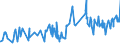 KN 52063400 /Exporte /Einheit = Preise (Euro/Tonne) /Partnerland: Portugal /Meldeland: Eur27_2020 /52063400:Garne, Gezwirnt, aus Ã¼berwiegend, Jedoch < 85 ght UngekÃ¤mmten Baumwollfasern und mit Einem Titer der Einfachen Garne von 125 Dtex bis < 192,31 `> nm 52 bis nm 80 der Einfachen Garne` (Ausg. NÃ¤hgarne Sowie Garne in Aufmachungen FÃ¼r den Einzelverkauf)