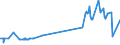 KN 52063400 /Exporte /Einheit = Preise (Euro/Tonne) /Partnerland: Belgien /Meldeland: Eur27_2020 /52063400:Garne, Gezwirnt, aus Ã¼berwiegend, Jedoch < 85 ght UngekÃ¤mmten Baumwollfasern und mit Einem Titer der Einfachen Garne von 125 Dtex bis < 192,31 `> nm 52 bis nm 80 der Einfachen Garne` (Ausg. NÃ¤hgarne Sowie Garne in Aufmachungen FÃ¼r den Einzelverkauf)